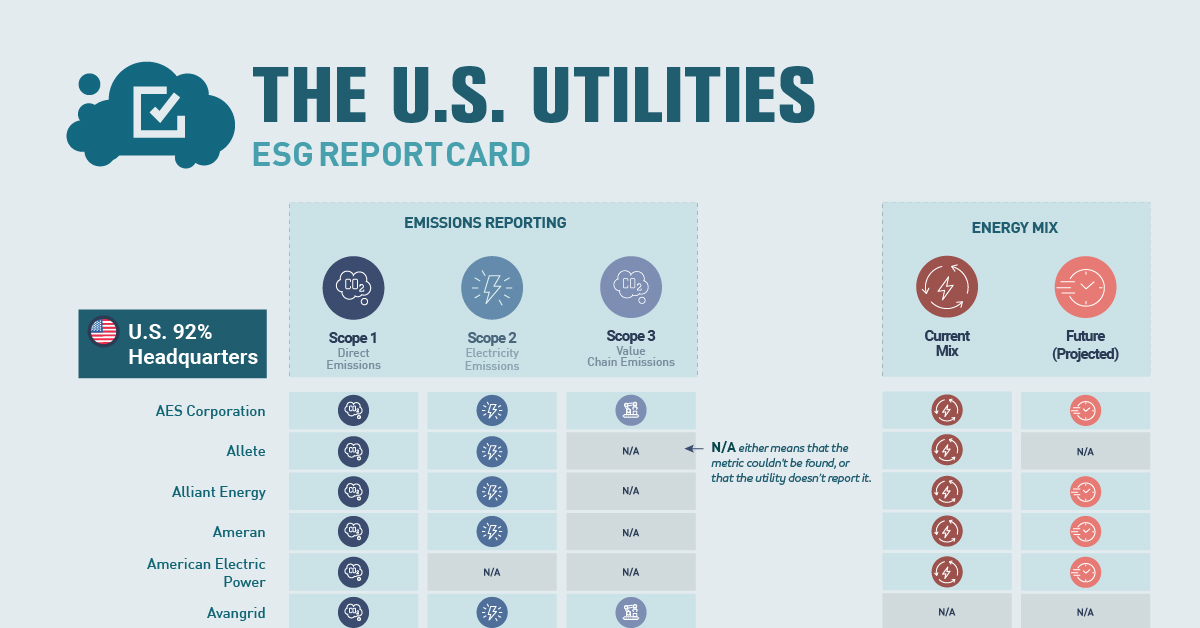 NPUC Utilities ESG Report Card Share