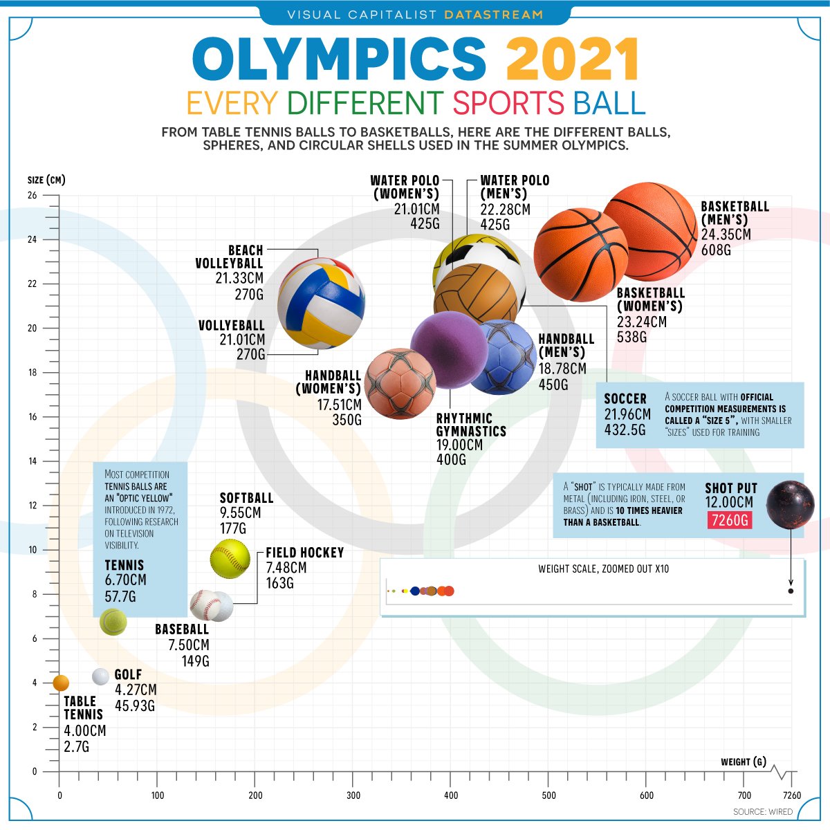 Tennis Ball Size & Information Guide