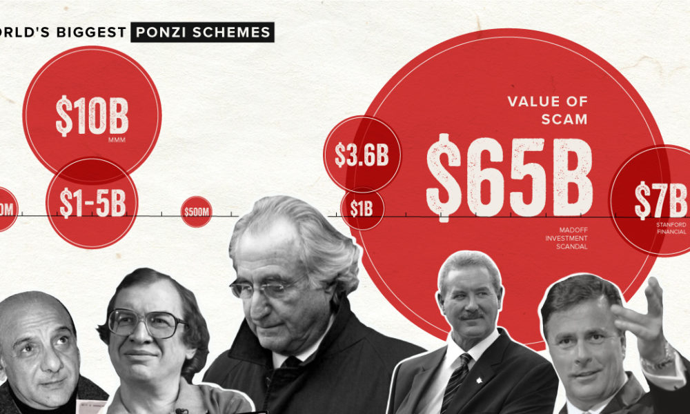 Ponzi Schemes - Frequently Asked Questions, Bernie Madoff
