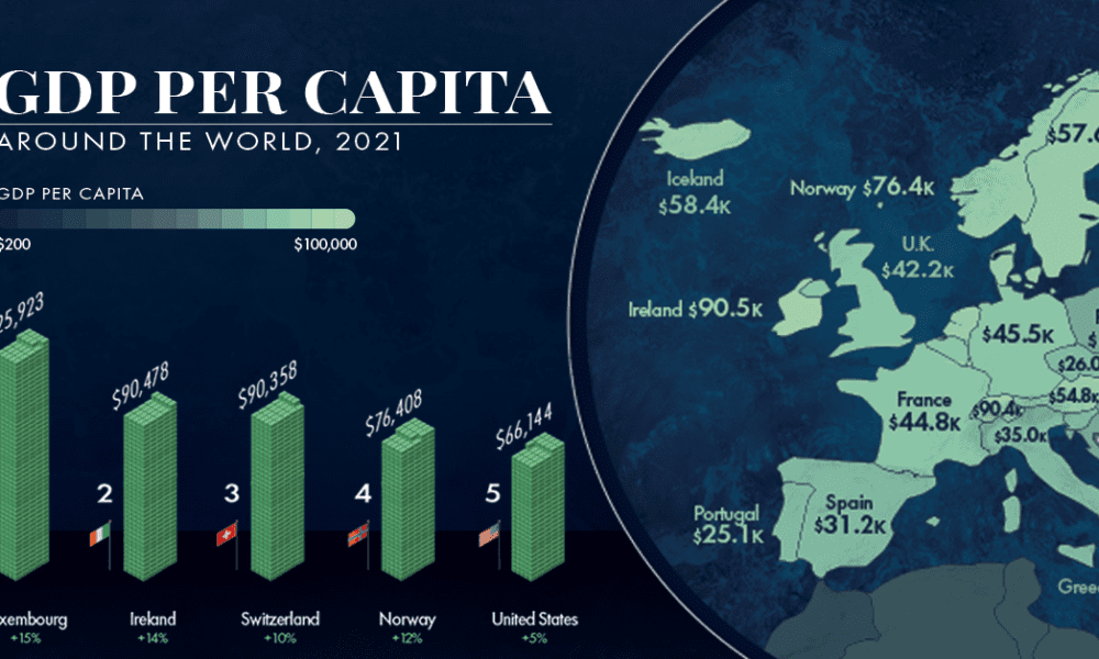 Visual Capitalist