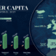 gdp per capita