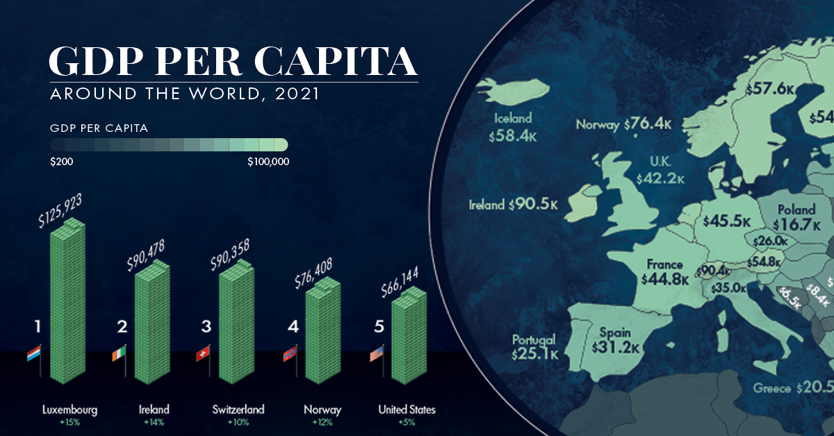 GDP Per Capita: Definition, Uses, and Highest Per Country