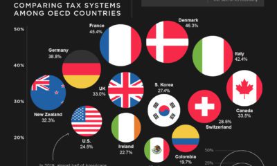 Infographic  What Matters Most to People in Each Country - 10