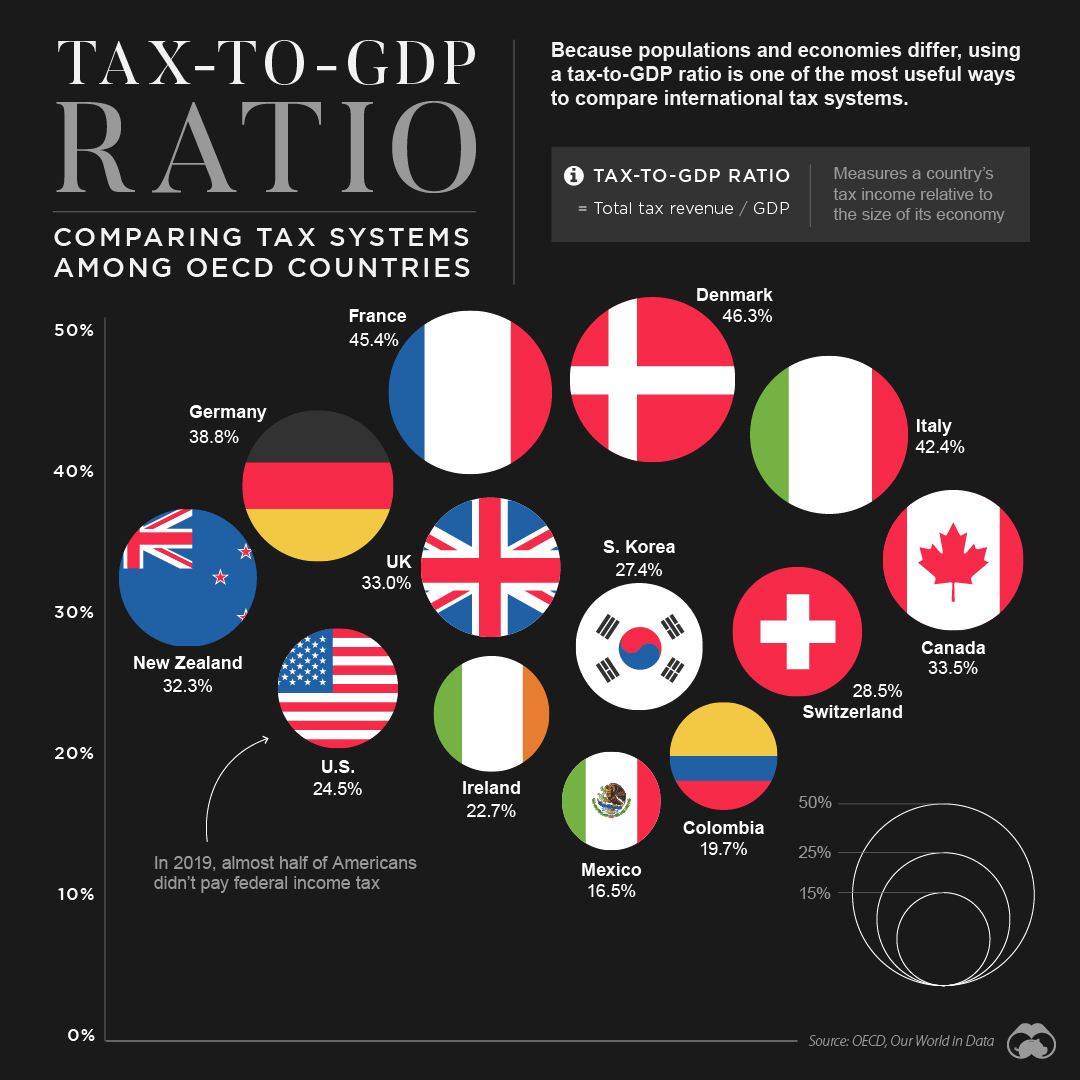 www.visualcapitalist.com