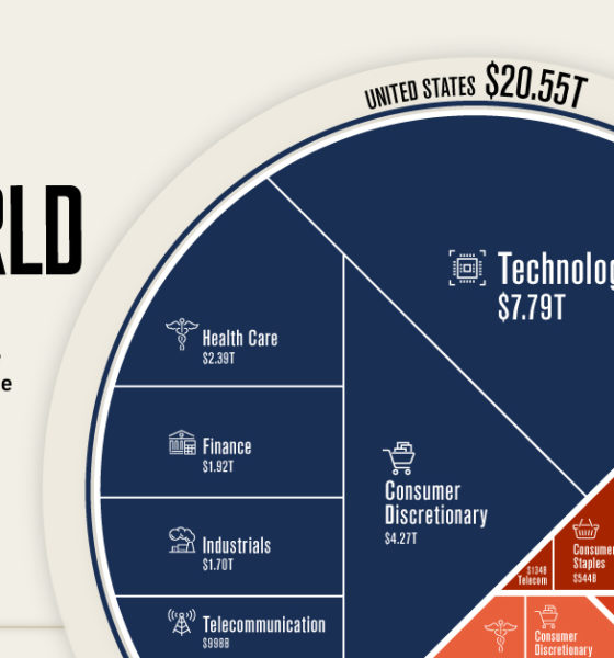 Top 100 Companies World vs US Shareable