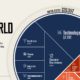 Top 100 Companies World vs US Shareable