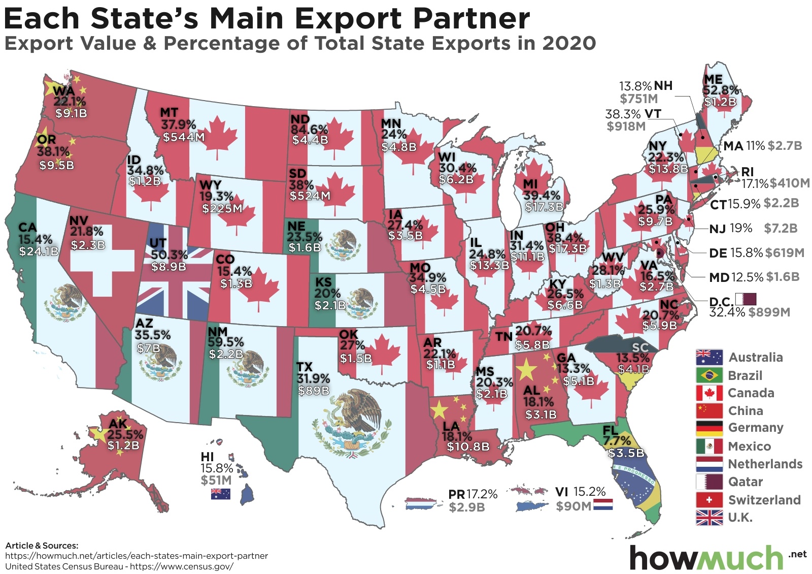 Trading Partner of Every U.S. State