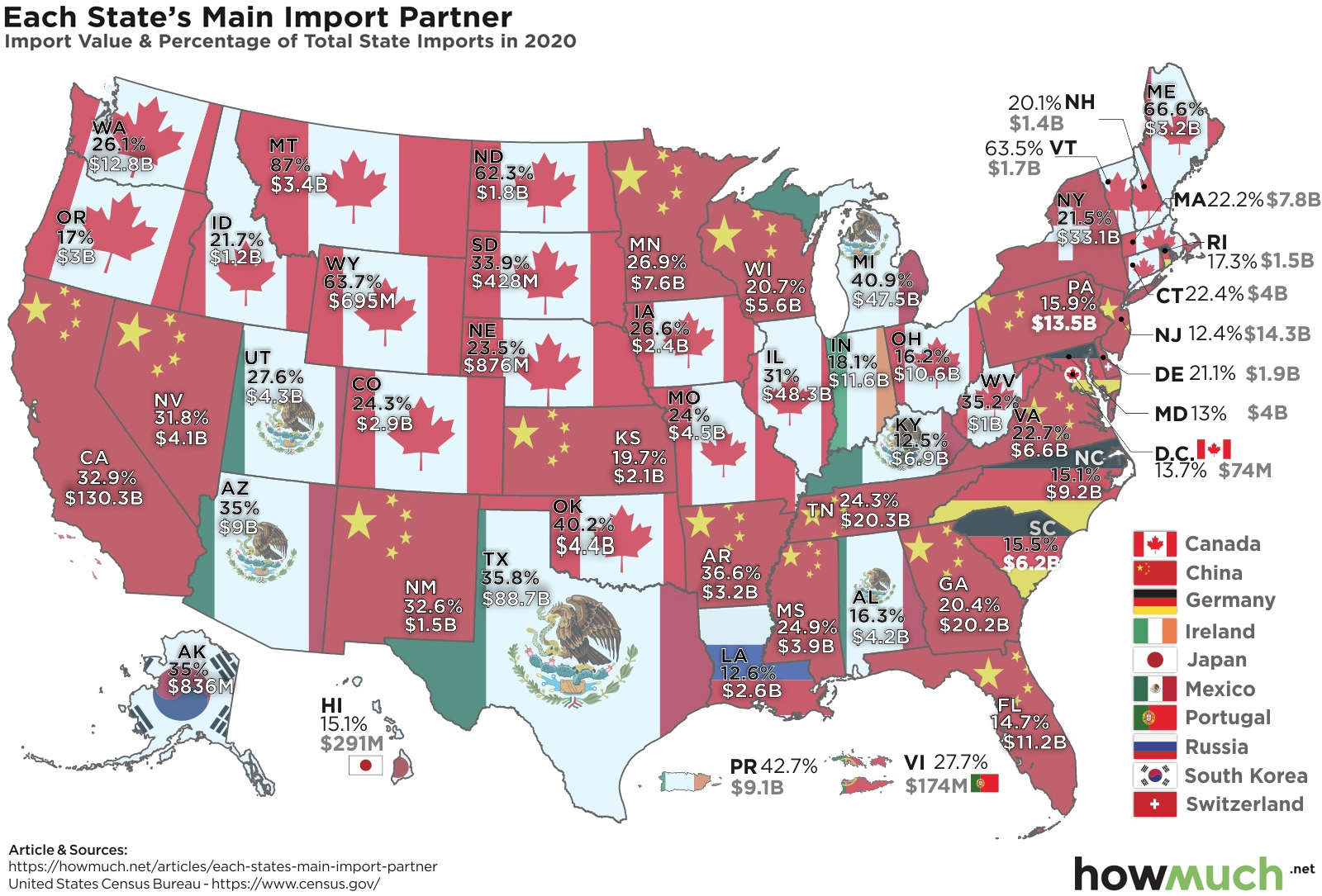 Trading Partner of Every U.S. State