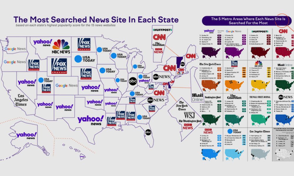 Top News Sites