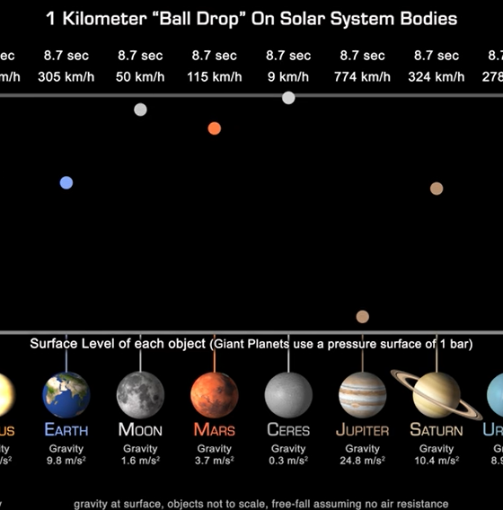 As the Worlds Turn: Visualizing the Rotation of Planets - Visual Capitalist