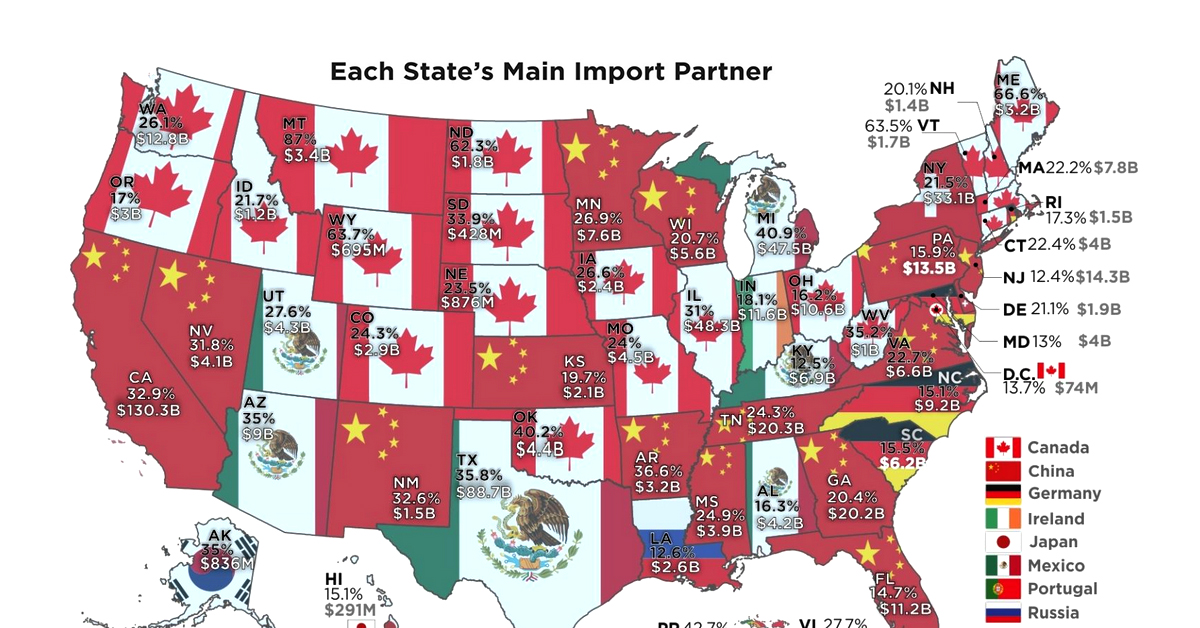 Major Trade Partner of Every Country - YouTube