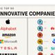 Most Innovative Companies 2021