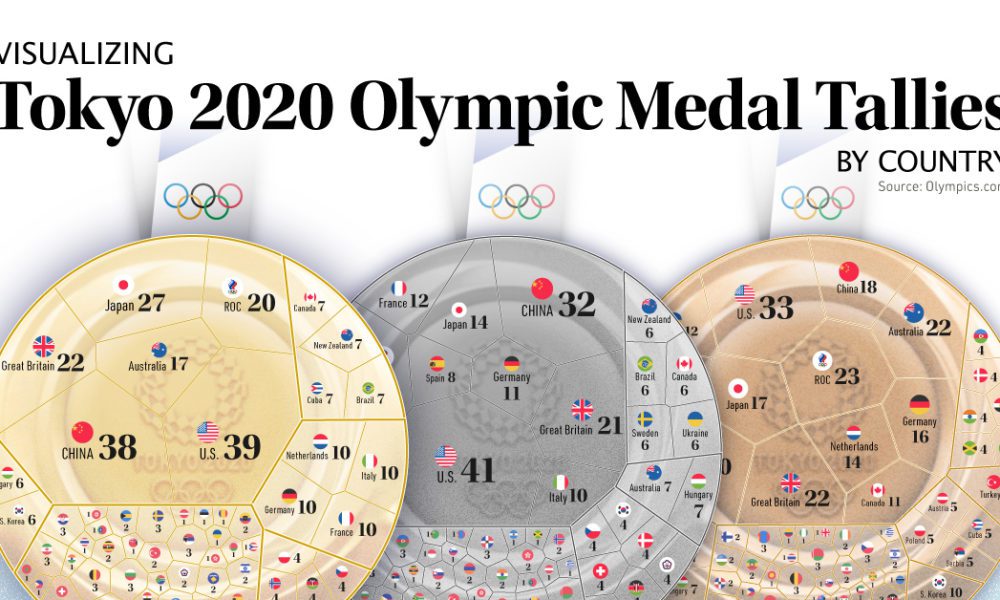 2025 Winter Olympics Medal Counts