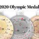 2020 Olympic Medal Count