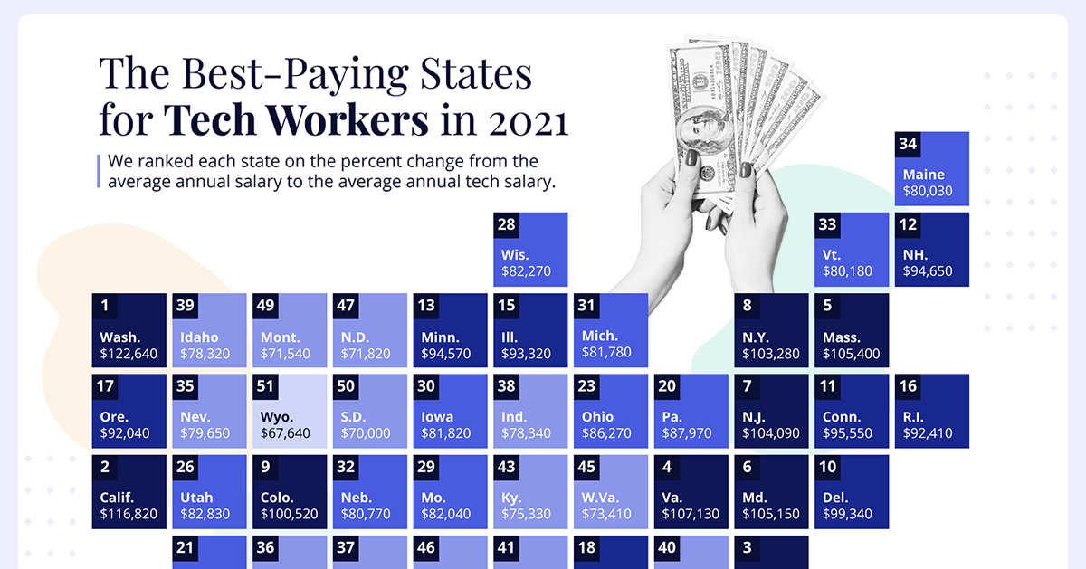 Where in the United States Are the High-Tech Jobs?