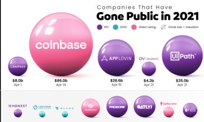 Chart  Fintech Investment in 2016 - 2