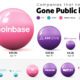 Companies Gone Public in 2021 Share