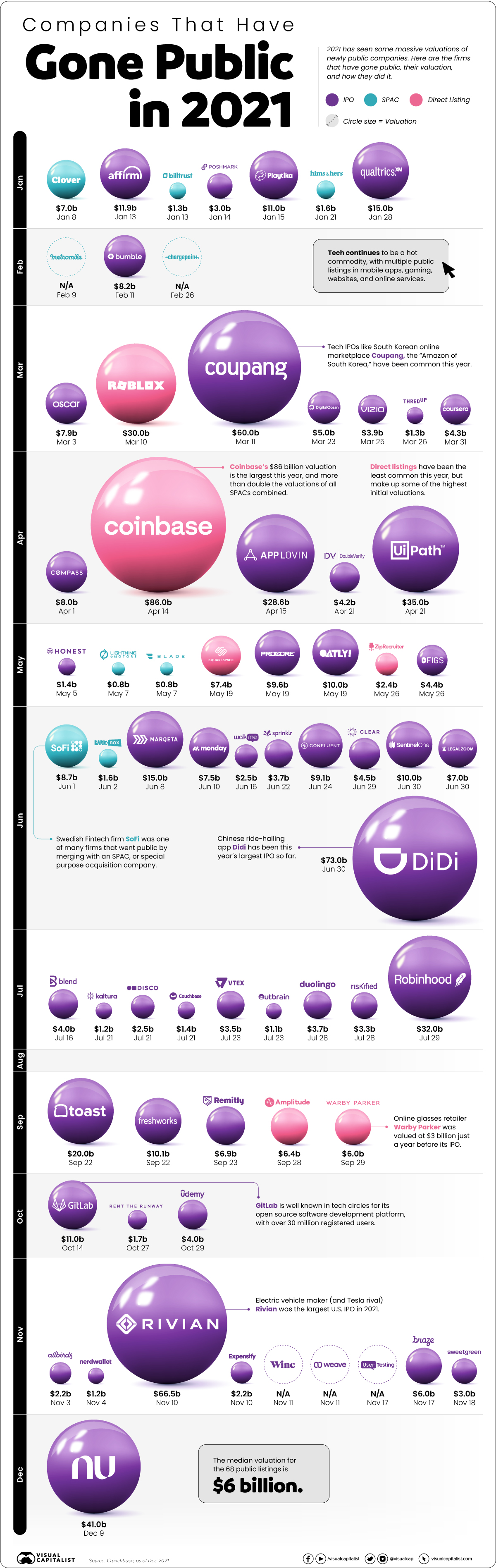 Companies Gone Public in 2021