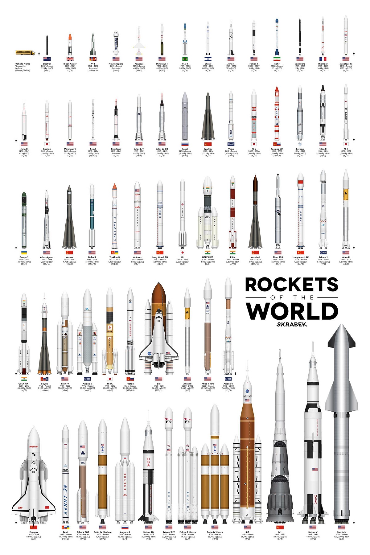 Comparando el tamaño de los cohetes del mundo 1200px