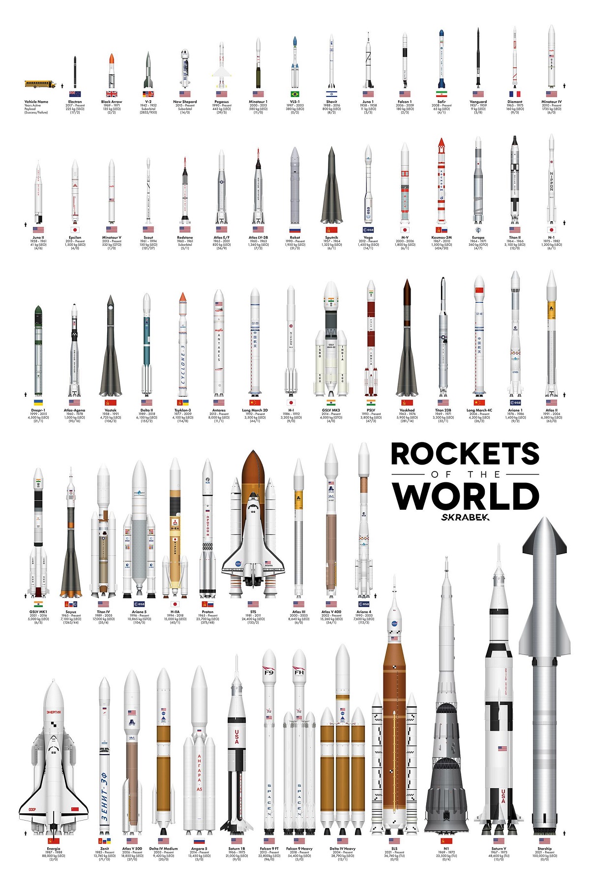 Comparing the Size of The World's Rockets, Past and Present