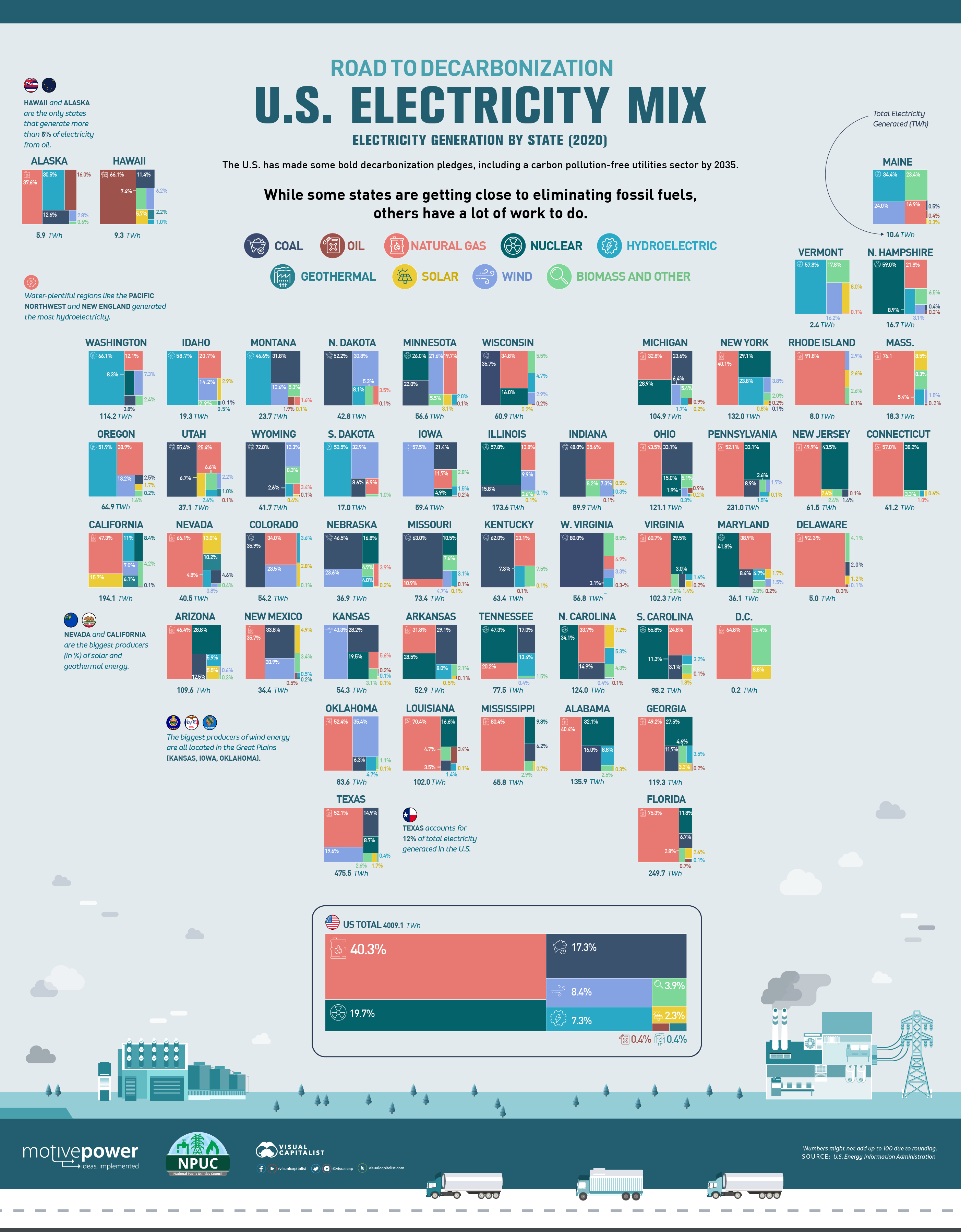 Decarbonization United States Electricity Mix Full