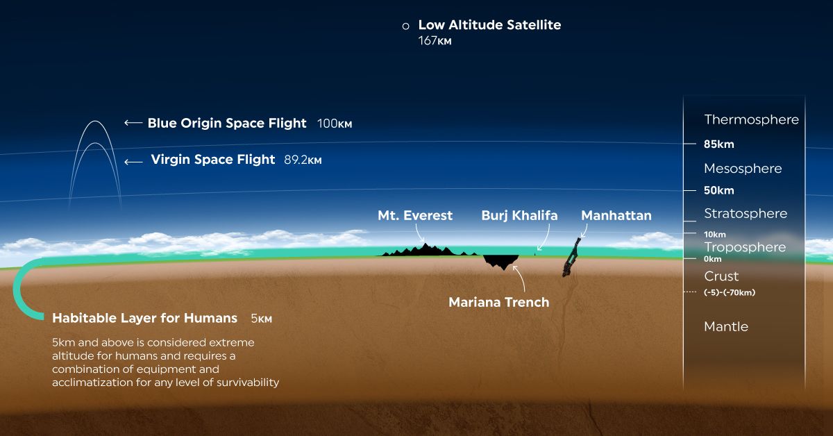 Atmosphere to Scale