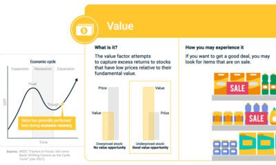 Factor Investing