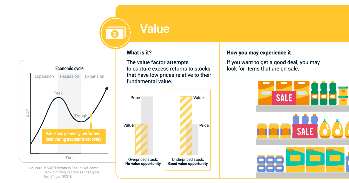 Factor Investing