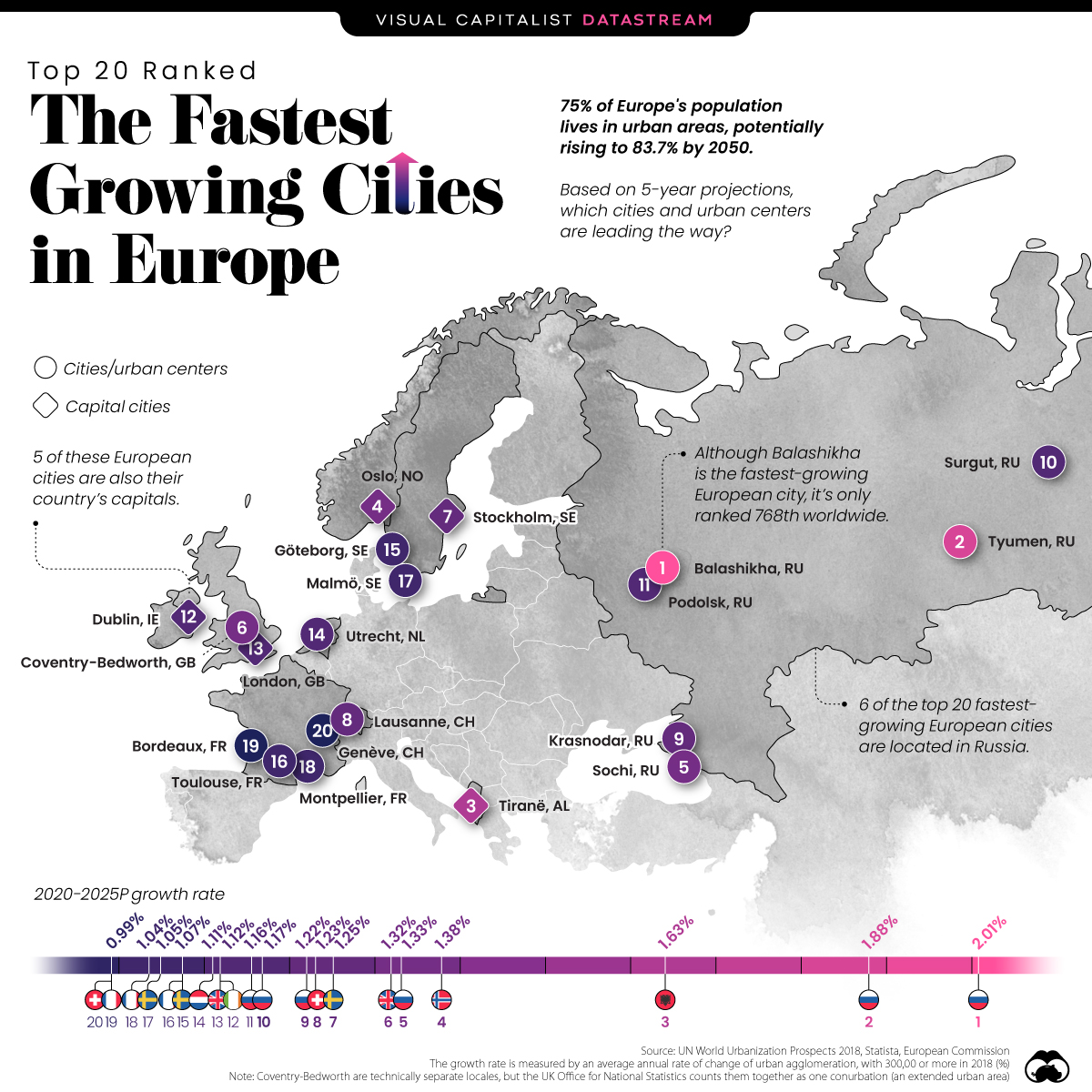 Ranked: The Fastest Growing Cities in Europe
