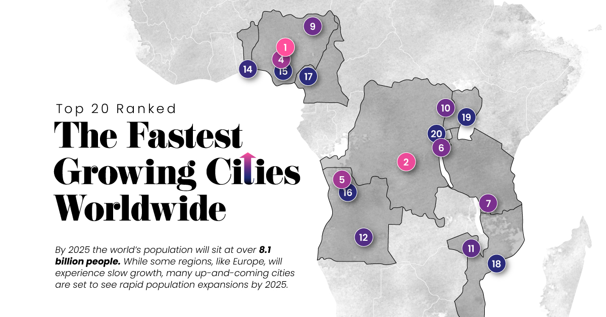 fastest growing cities