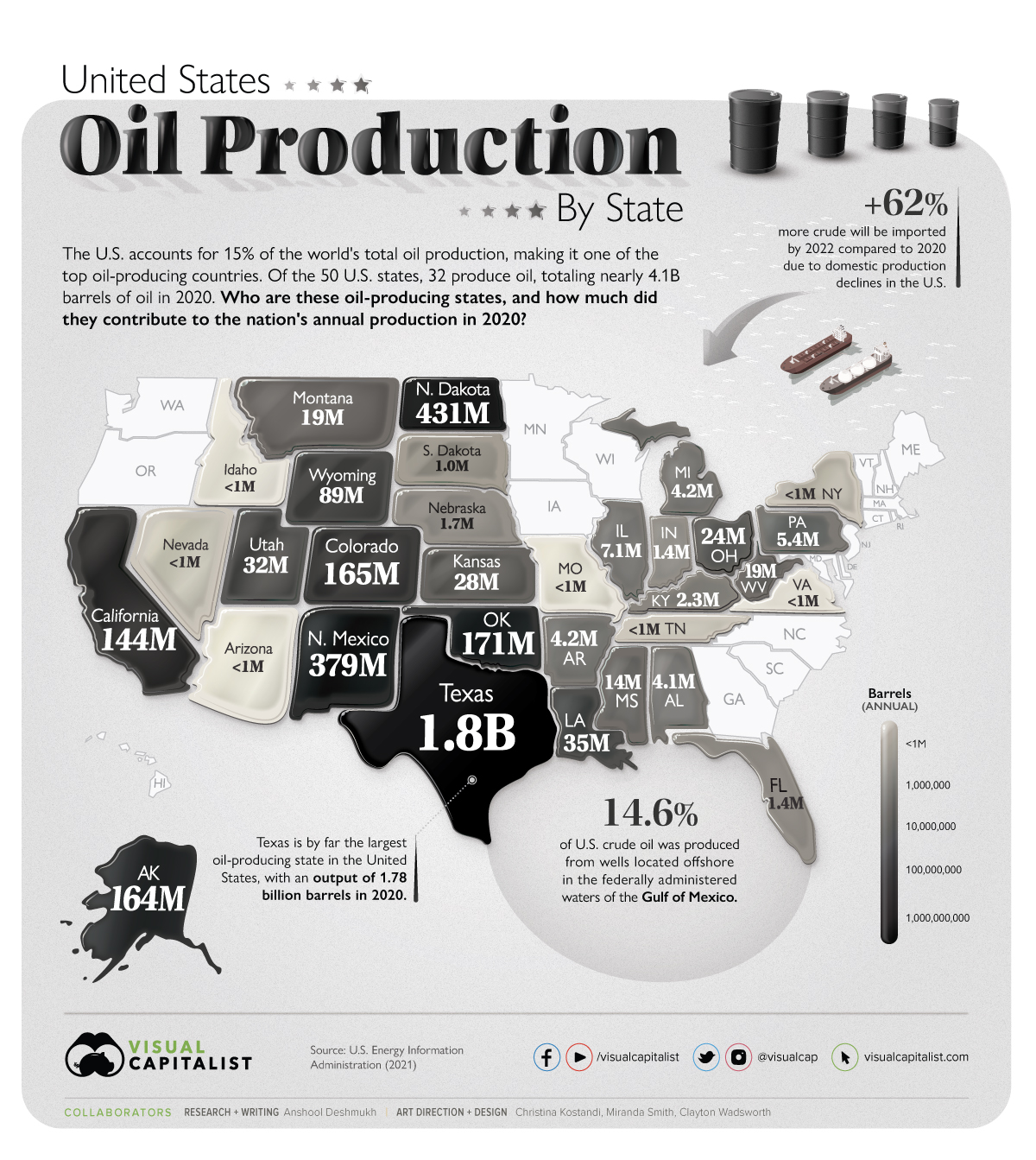 Map of U.S. Oil Production by State