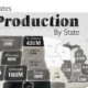 Map of U.S. Oil Production by State