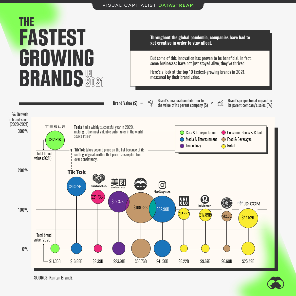 The Fastest Growing Brands In 2020 DS 1200x1200 