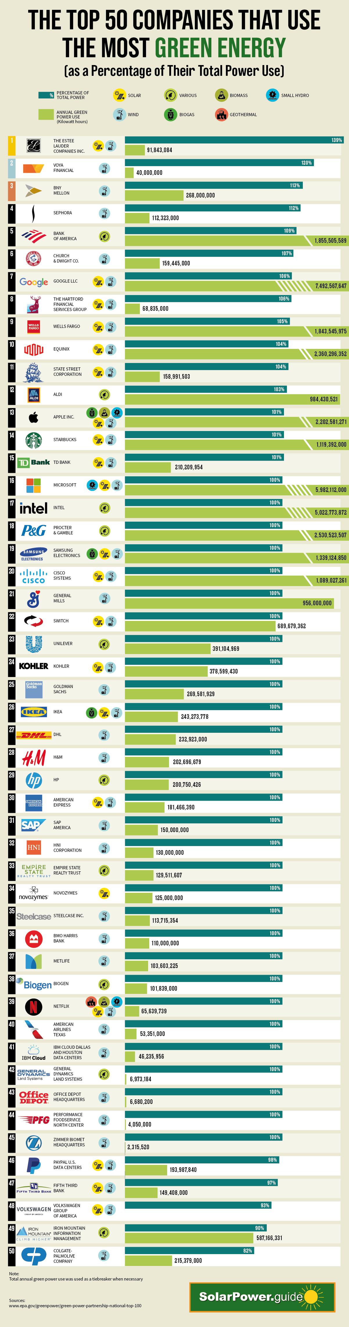 jeff-desjardins-the-50-companies-that-use-the-highest-percentage-of