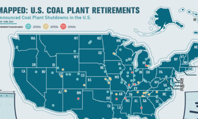U.S. Coal Plant Closures Share