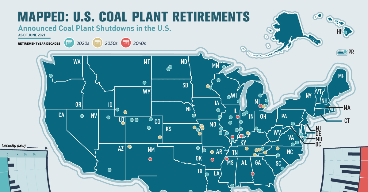 U.S. Coal Plant Closures Share