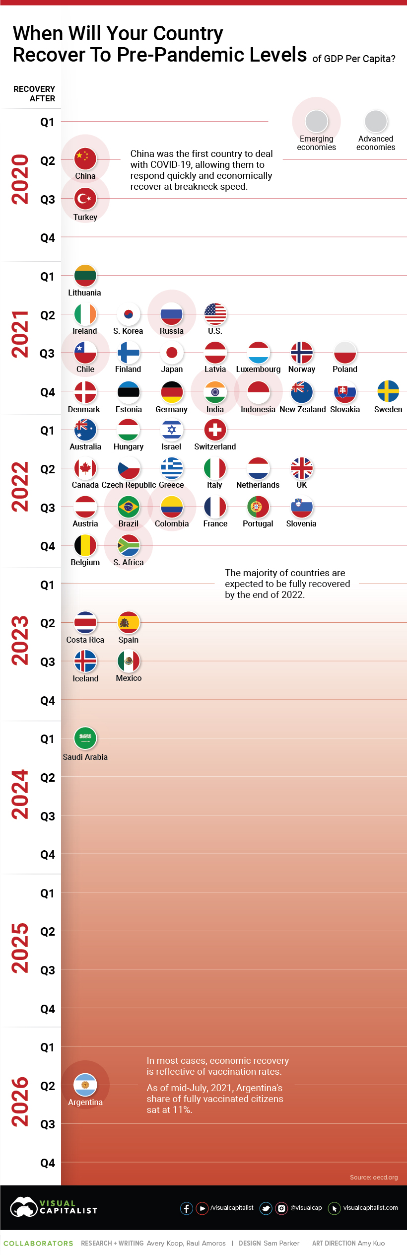 covid-19 recovery time by country