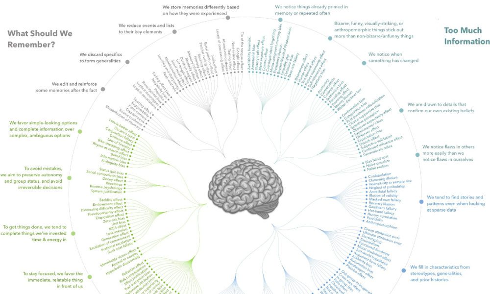 LOLZ, This isn't quite a taxonomy fail, but it is one of th…