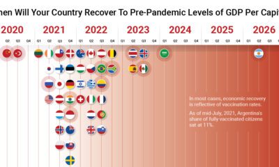 covid-19 recovery