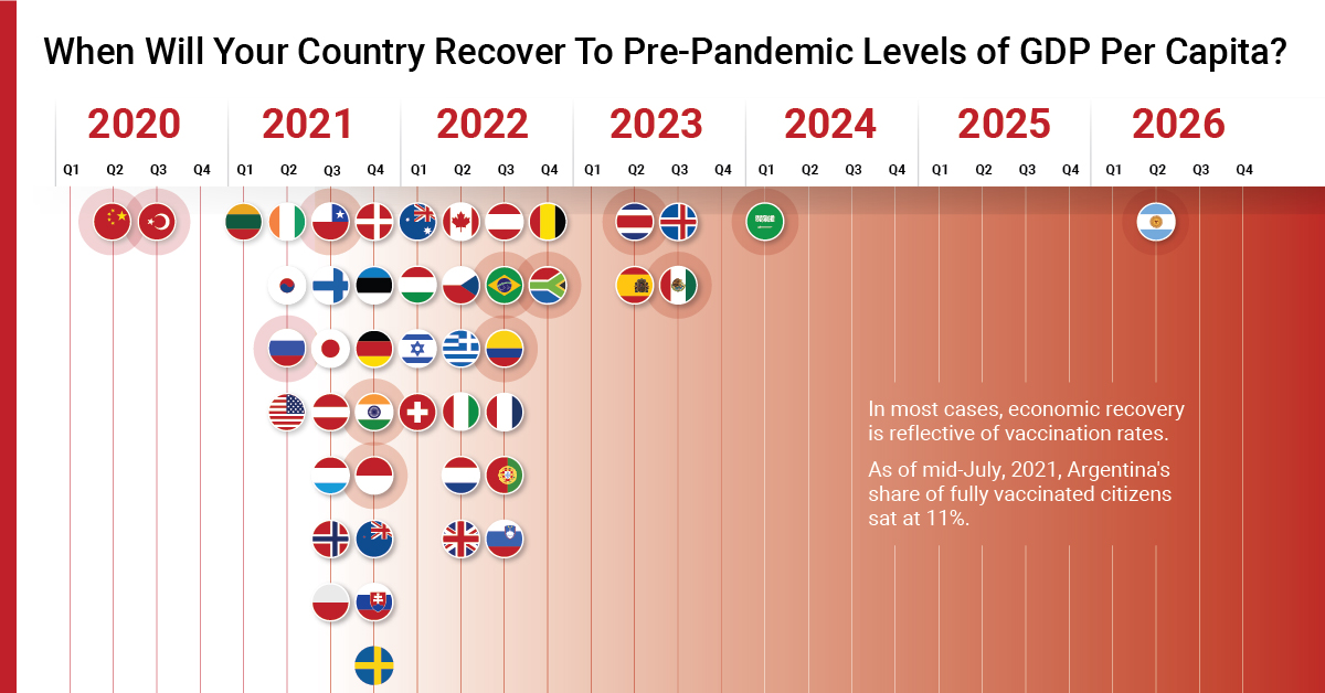 Infographic How Big Data Will Unlock the Potential of Healthcare