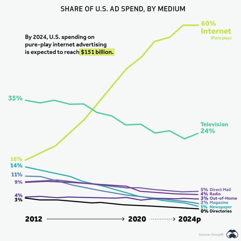 Walmart Nation Mapping America's Biggest Employers
