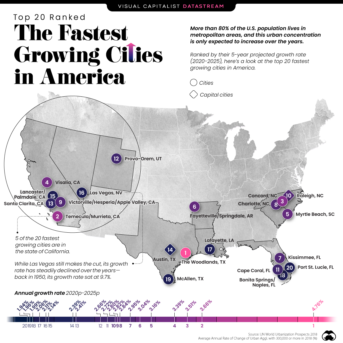 Ranked The Fastest Growing Cities in the U.S. (20202025p)