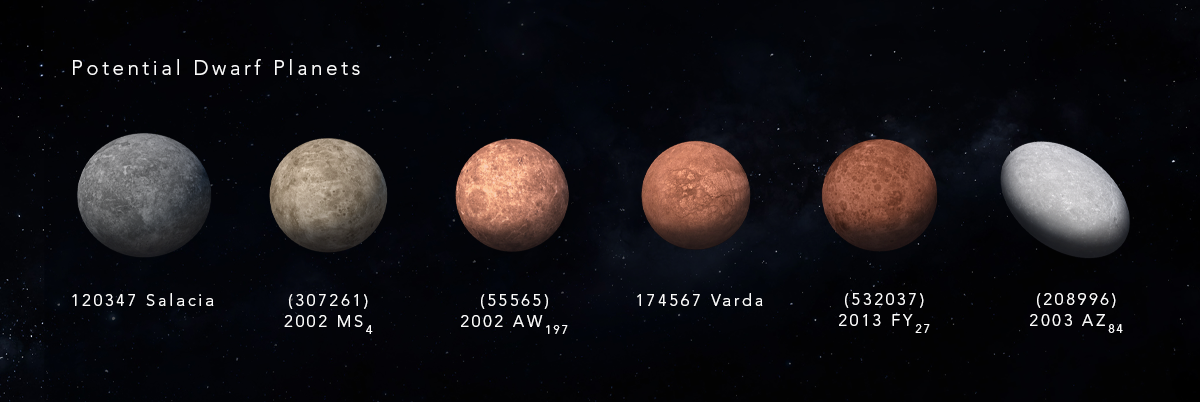 Potential Dwarf Planets Under Investigation