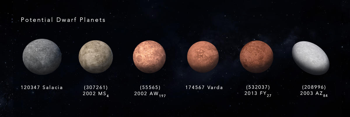 Potential dwarf planets under study