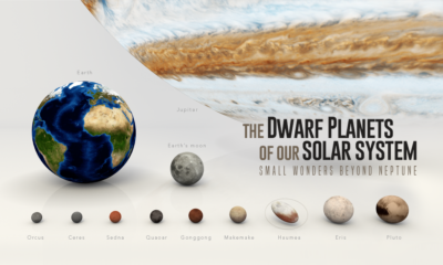 A Visual Introduction to the Dwarf Planets in our Solar System