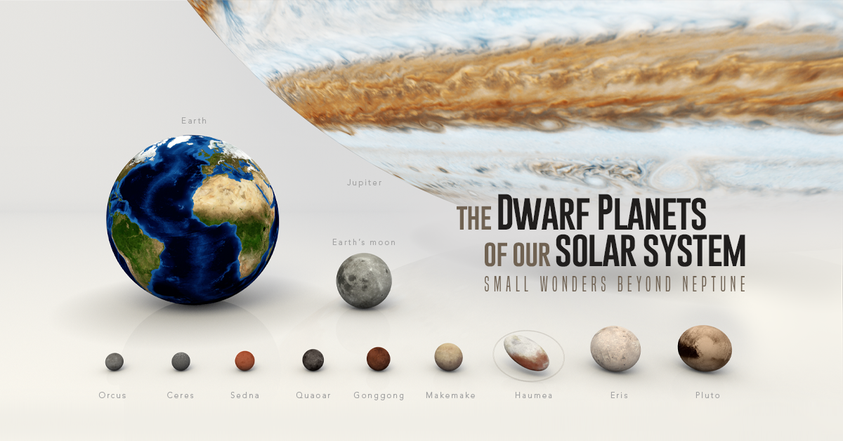 15 Solar System Science Projects & Intro to the Solar System