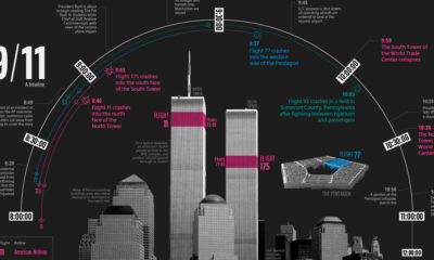 9/11 timeline