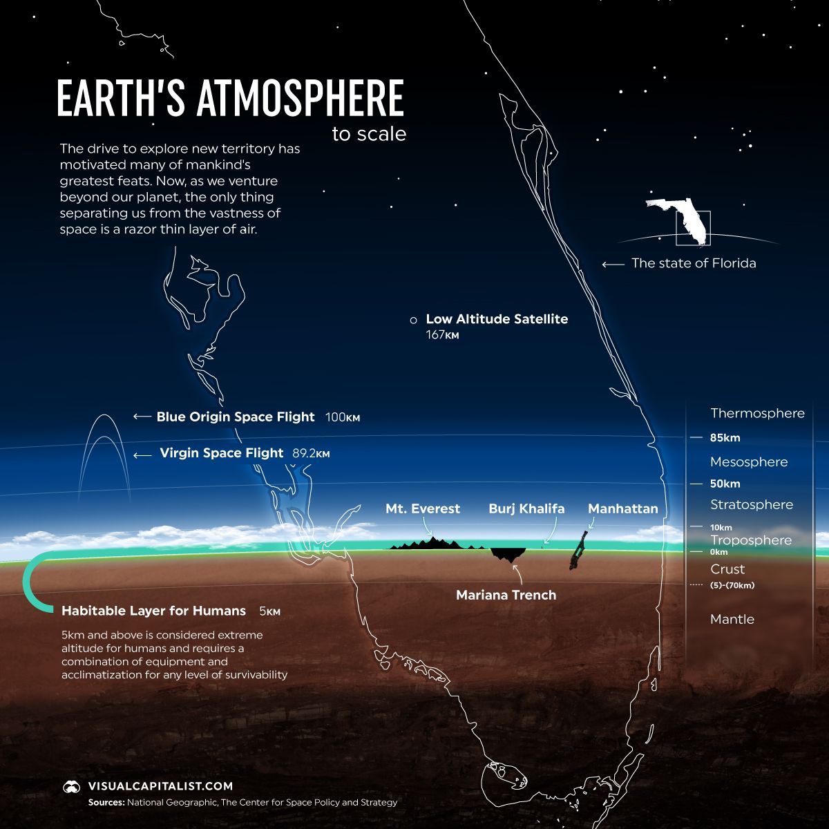 Razor Thin A New Perspective On Earth s Atmosphere The Extinction 