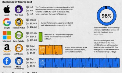 7 Facts That Will Free You From the Fear of Stock Market Crashes - 77