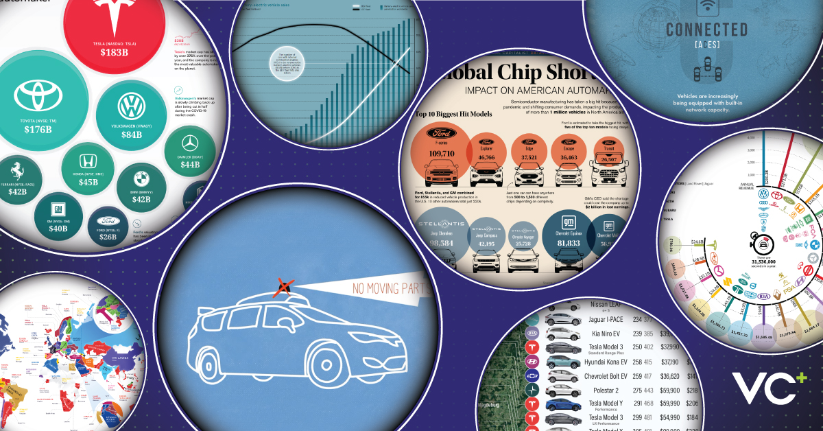 What s New on VC  in September    Visual Capitalist - 54